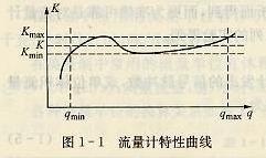 流量計(jì)特性曲線